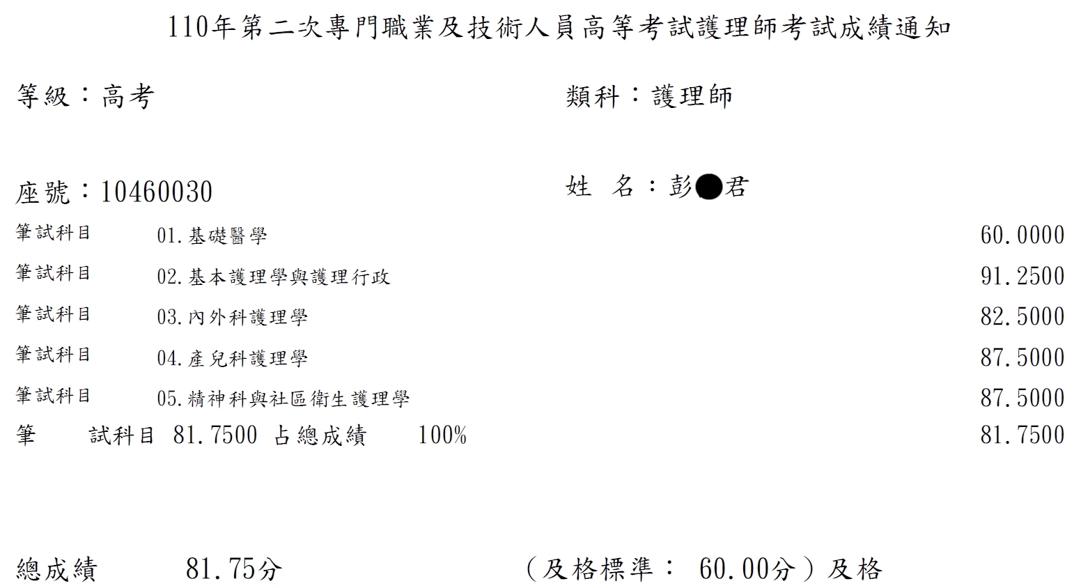 110護理師上榜學員彭○君