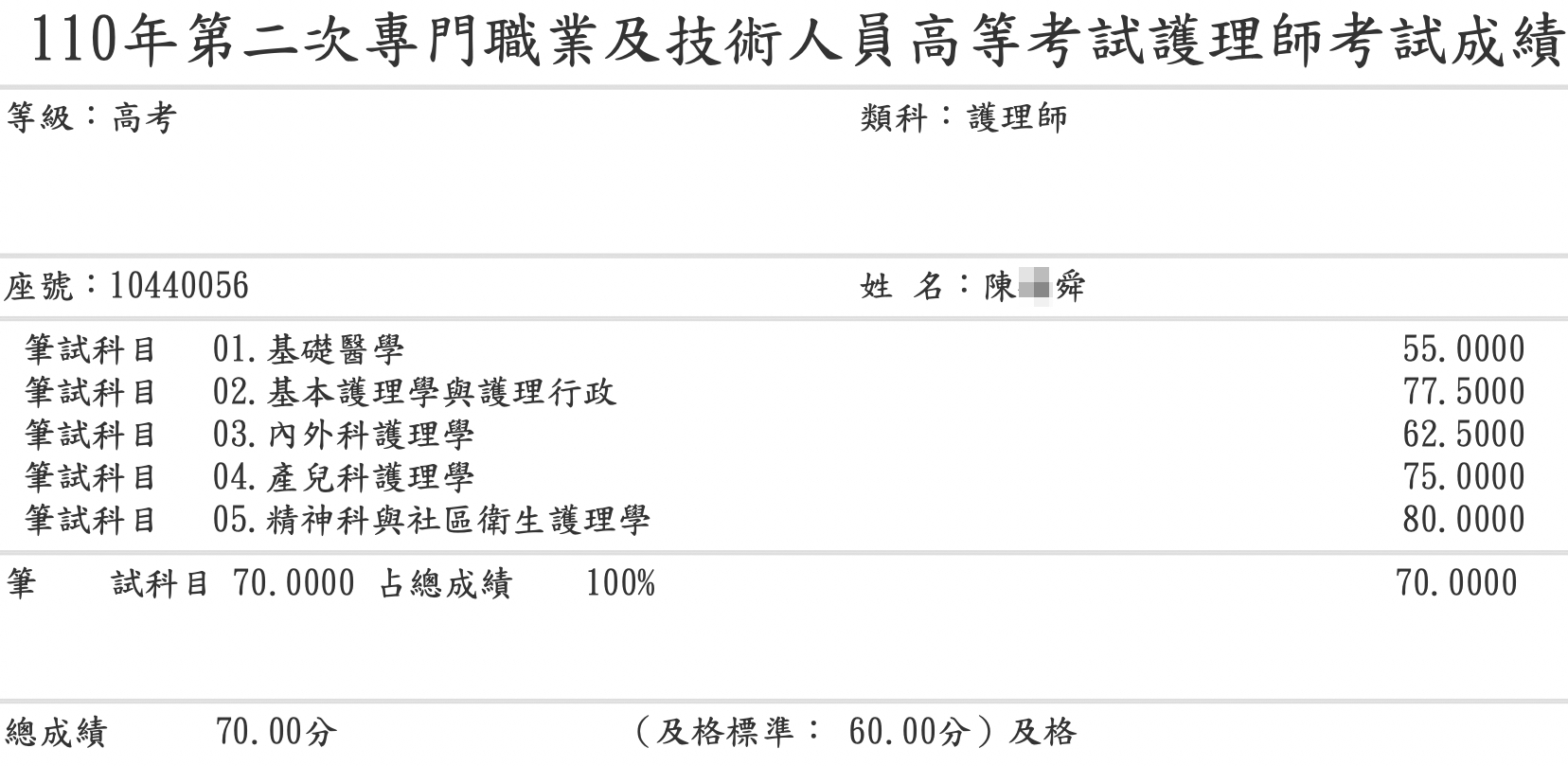 110護理師上榜學員陳○舜