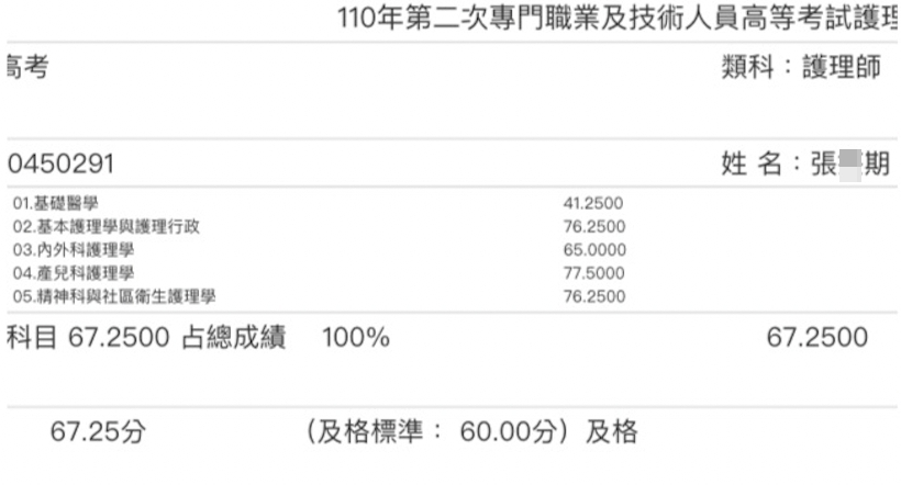 110護理師上榜學員張○期