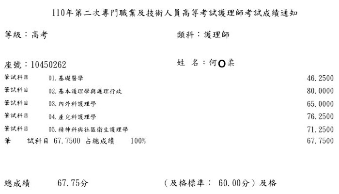 110護理師上榜學員何○柔