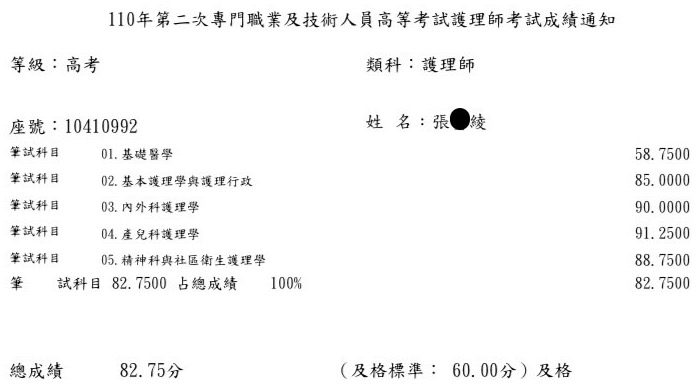 110護理師上榜學員張○綾