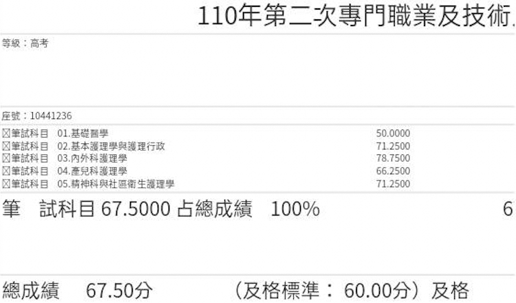 110護理師上榜學員熊○瑜