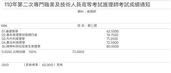 110護理師上榜學員劉○君