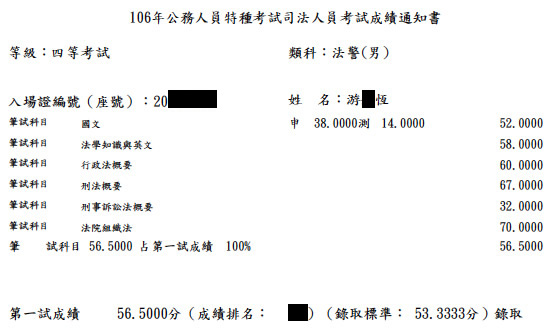 106年四等法警上榜學員游○恆