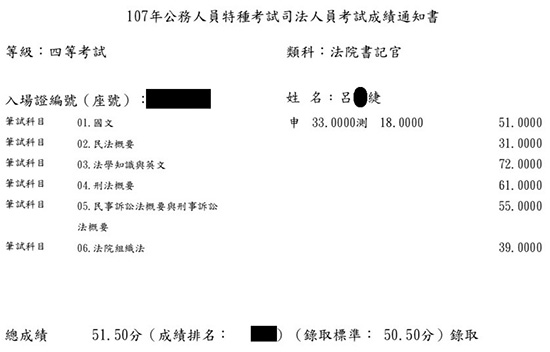 107年高考法廉+四等書記官雙榜上榜學員呂○緁