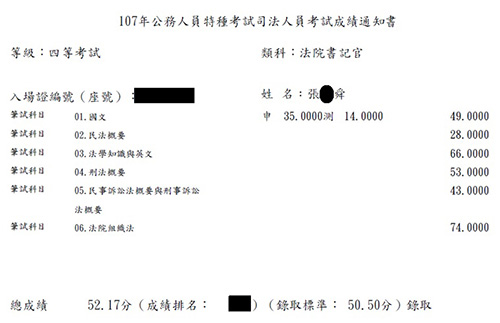 107年四等書記官上榜學員張○舜