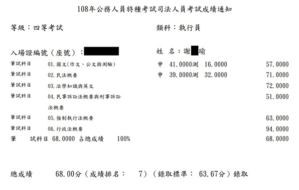 108年四等執行員第7名上榜學員謝○瑜