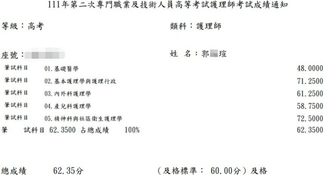 111護理師上榜學員郭○瑄