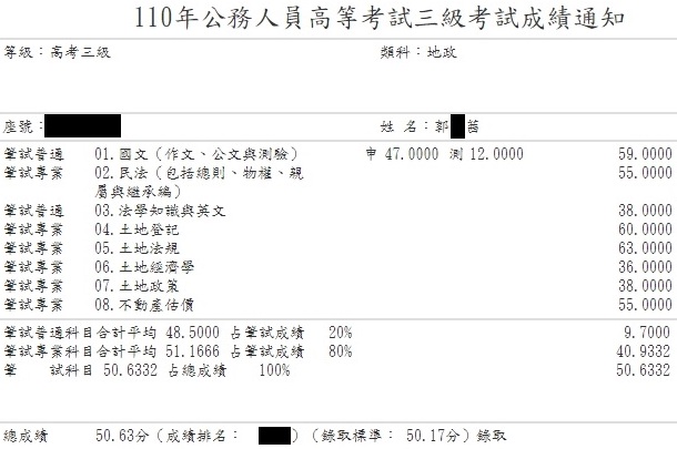 110首宇高考地政上榜學員郭○茜