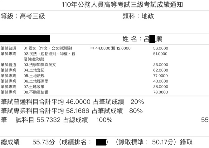 110首宇高考地政上榜學員呂○鵑