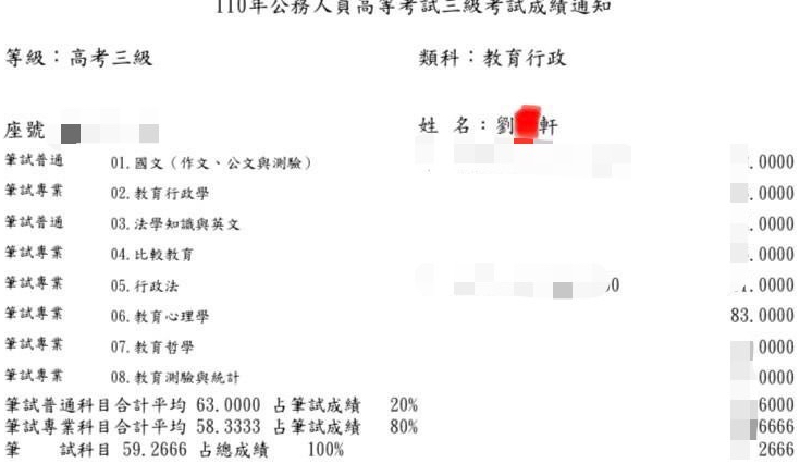 110高考教育行政上榜學員劉○軒