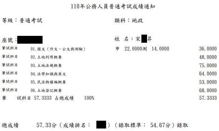 110首宇普考地政上榜學員宋○昇