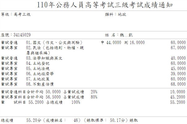 110首宇高考地政上榜學員魏○凱