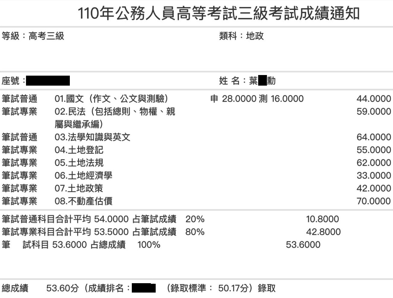 110首宇高考地政＋地特地政三等(花東)第4名雙榜上榜學員葉○勳