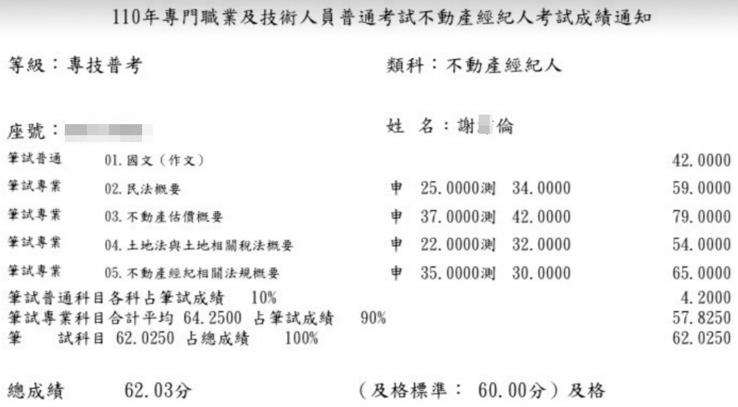 110首宇不動產經紀人上榜學員謝○倫