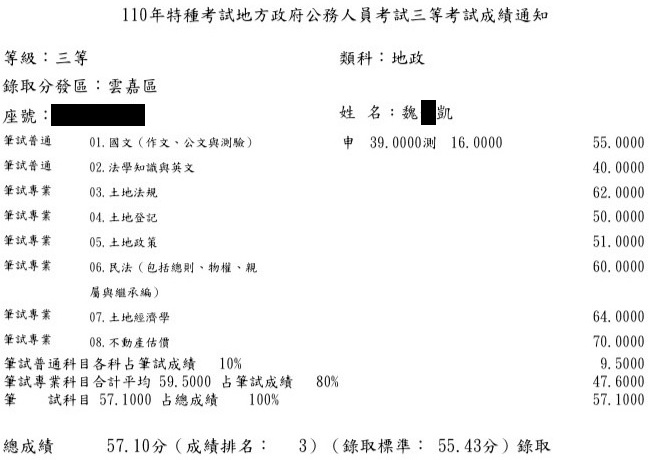 110首宇地特地政三等(雲嘉)探花上榜學員魏○凱