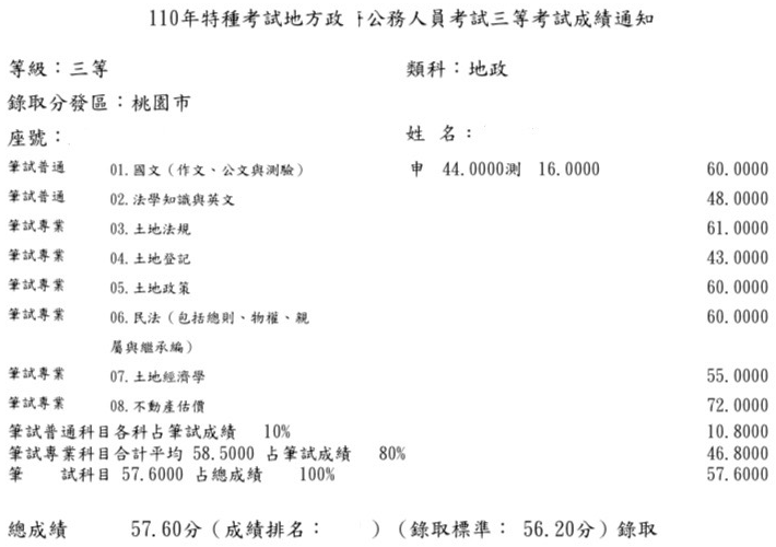 110首宇高考地政＋地特地政三等(桃園)第9名雙榜學員楊同學