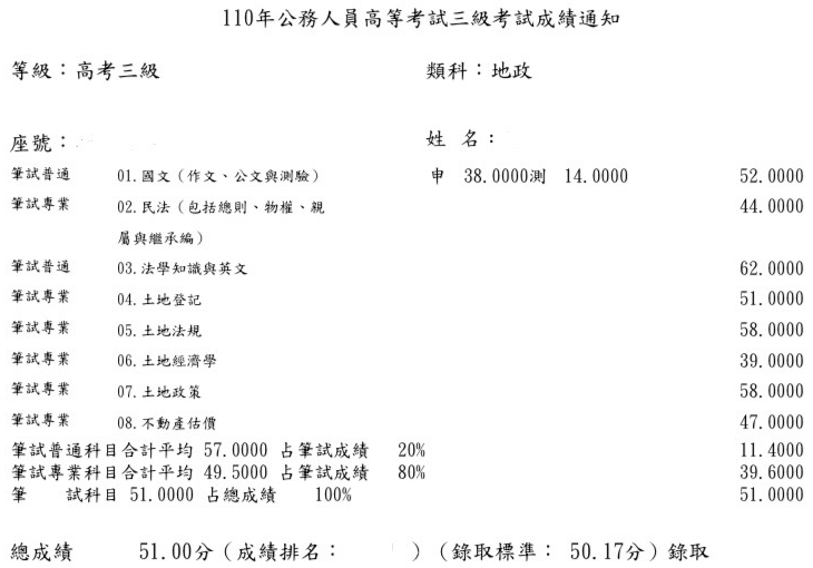 110首宇高考地政＋地特地政三等(桃園)第9名雙榜學員楊同學