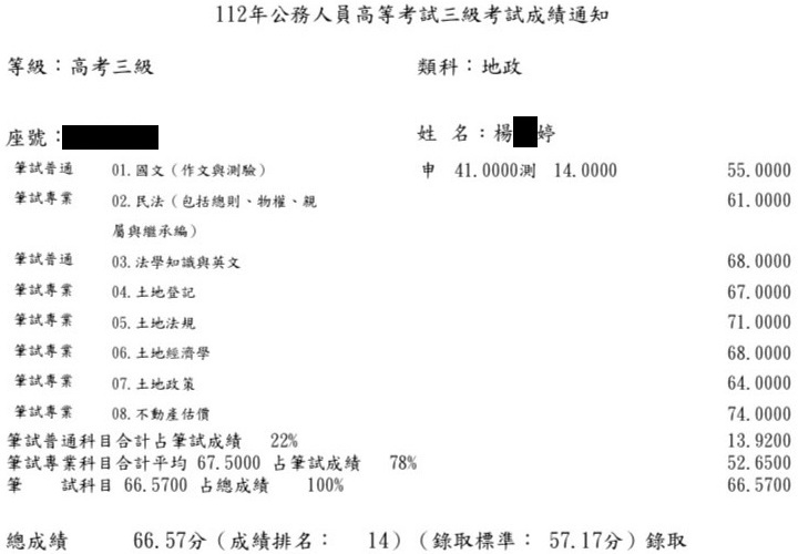 112首宇普考地政第8名+111經紀人上榜學員楊○婷