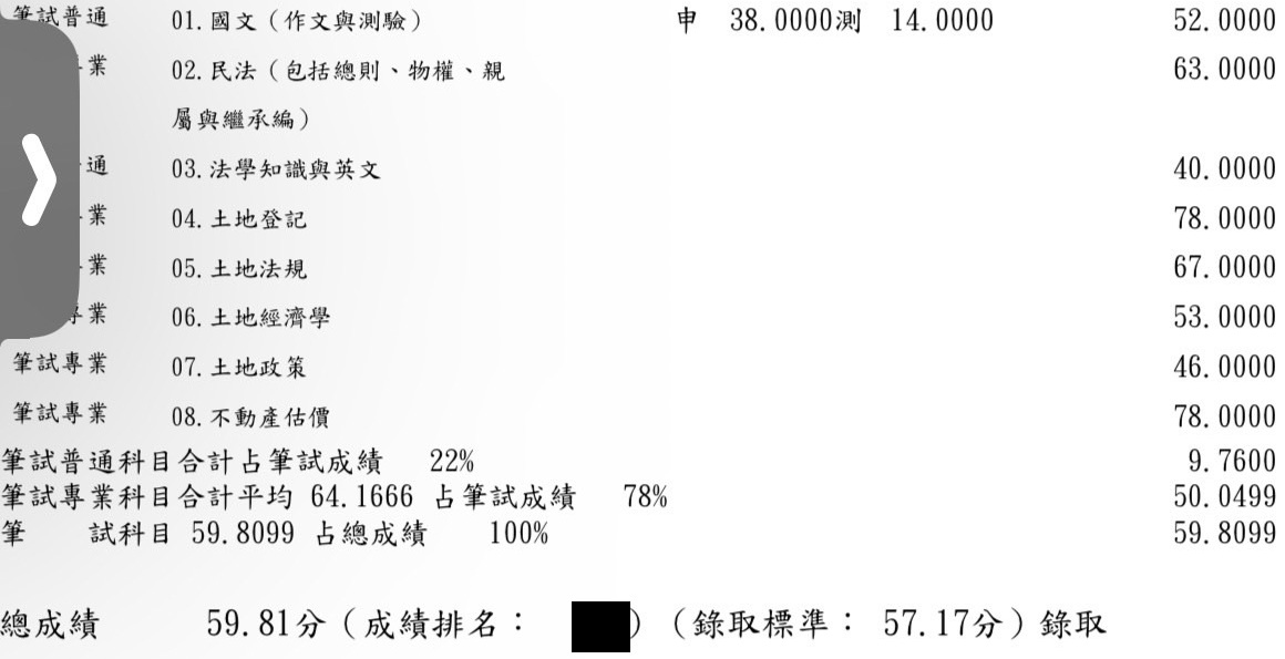 112首宇高考地政+普考地政+111經紀人上榜學邱○豪