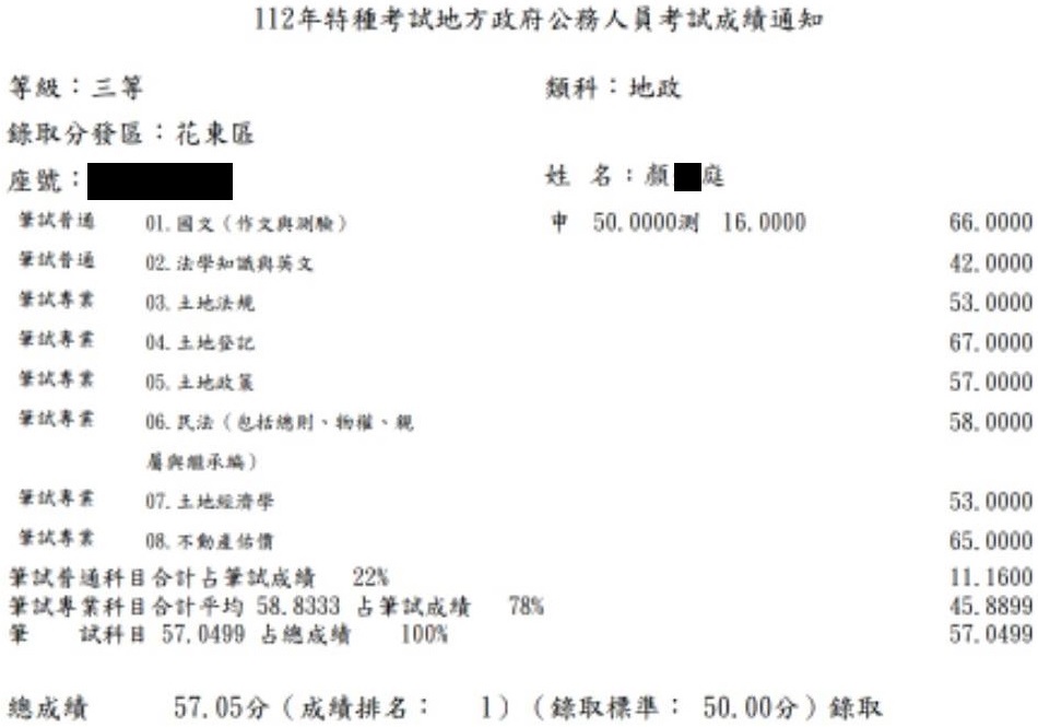 112首宇地特地政三等(花東)狀元+112高考地政+112普考地政上榜學員顏○庭