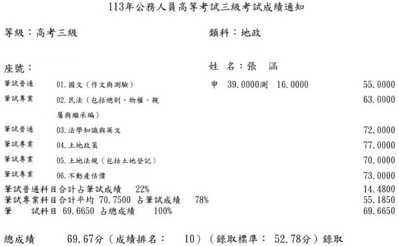 113首宇高考地政第10名+112地政士+111經紀人上榜學員張○涵