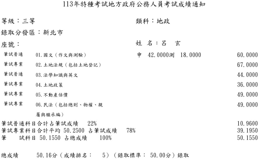 113首宇地特地政三等(新北)第5名上榜學員呂○玄