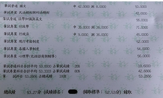 106高考人事行政上榜學員梁同學