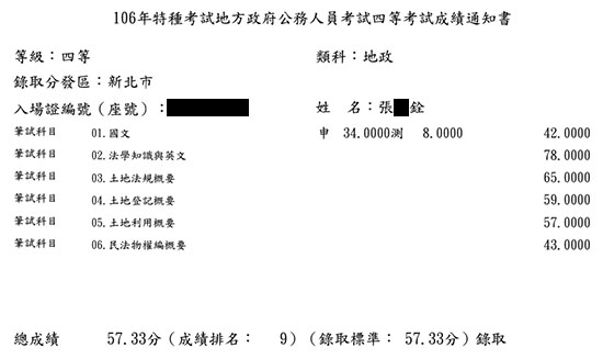 106首宇地特四等地政(新北)第9名上榜學員張○銓