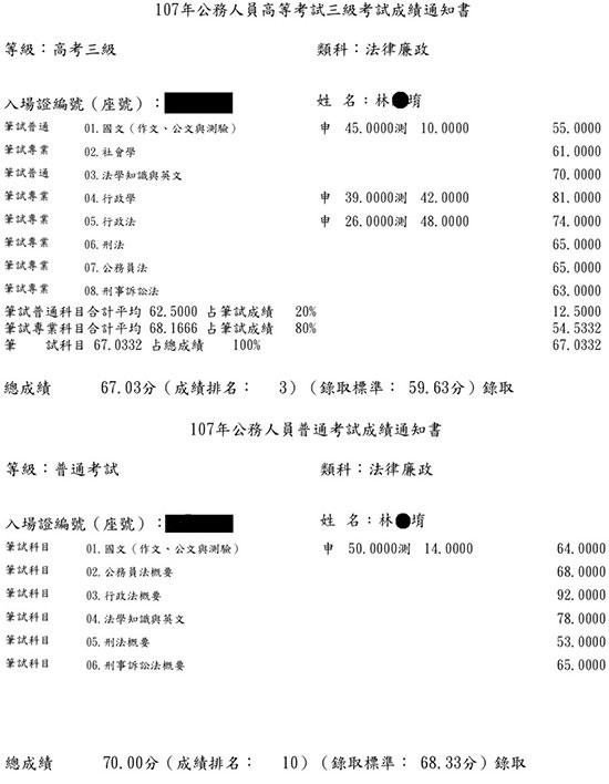 107高考法律廉政探花＋普考法律廉政雙重上榜學員林○堉