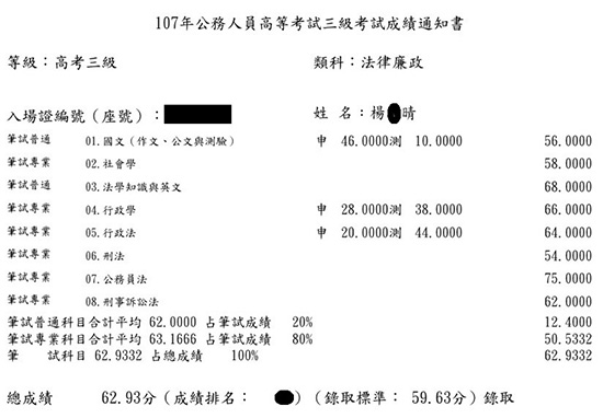 107高考法律廉政上榜學員楊○晴