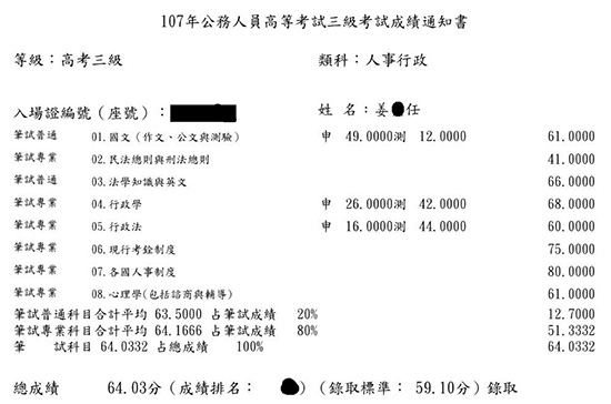 107高考人事行政上榜學員姜○任