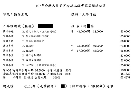 107高考人事行政上榜學員林○梅