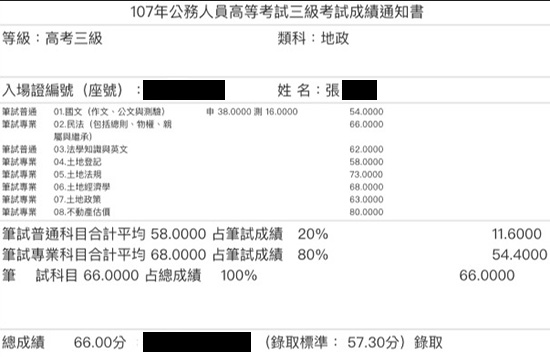 107首宇高考地政上榜學員張○旻