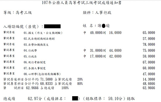 107高考人事行政＋普考人事行政探花雙重上榜學員謝○瑜