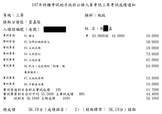 107首宇地特地政三等(雲嘉)榜眼上榜學員張○嘉