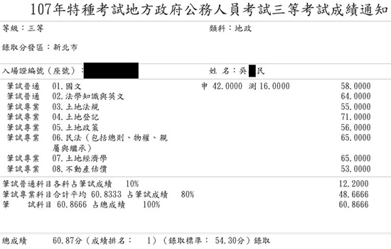 107首宇地特地政三等(新北)狀元上榜學員吳○民