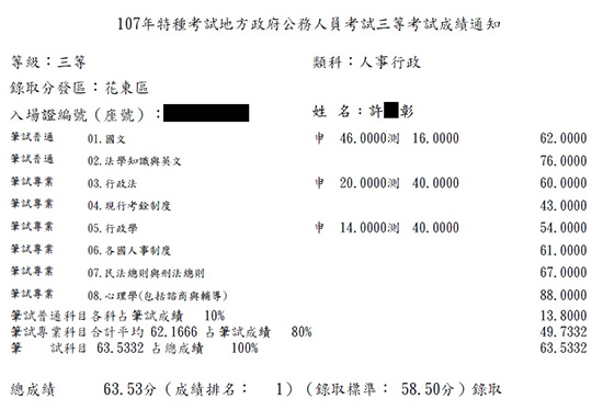 107初考人事行政榜眼+地特三等人事行政(花東)狀元上榜學員許○彰