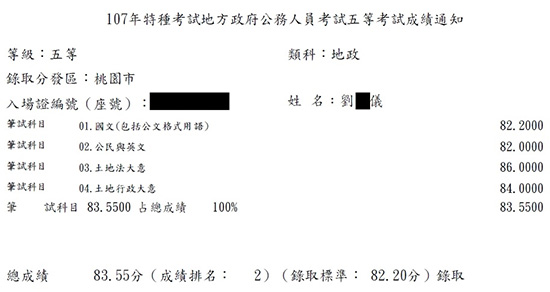 107首宇地特地政五等(桃園)榜眼上榜學員劉○儀