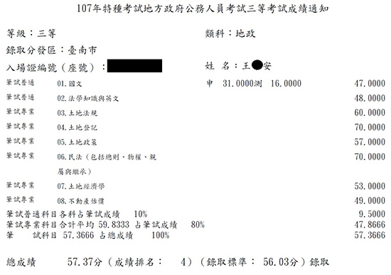 107首宇地特地政三等(台南)TOP4元上榜學員王○安