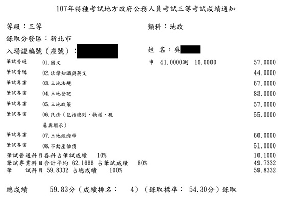 107首宇地特地政三等(新北)TOP4元上榜學員吳同學