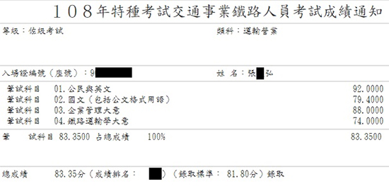 108鐵路特考佐級運輸營業上榜學員張○弘