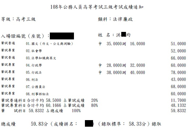 108高考法廉上榜學員洪○均