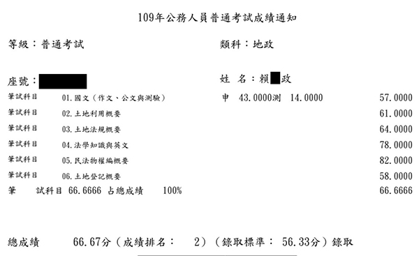 109首宇高考探花+普考榜眼上榜學員賴○政