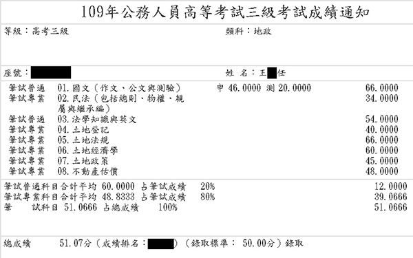 109首宇高考地政+108經紀人上榜學員王○任