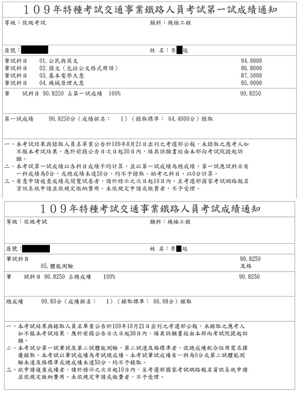 109鐵路特考佐級機檢工程狀元上榜學員李○廷