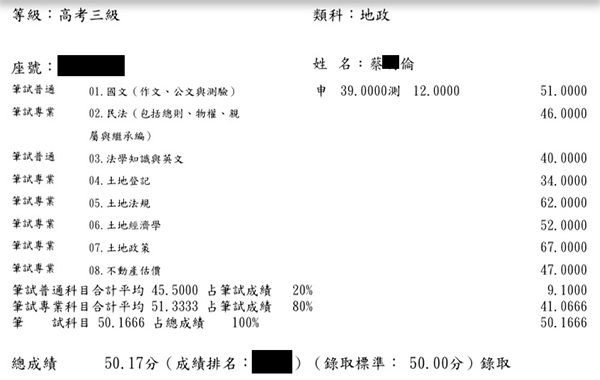 109首宇高考地政上榜學員蔡○倫