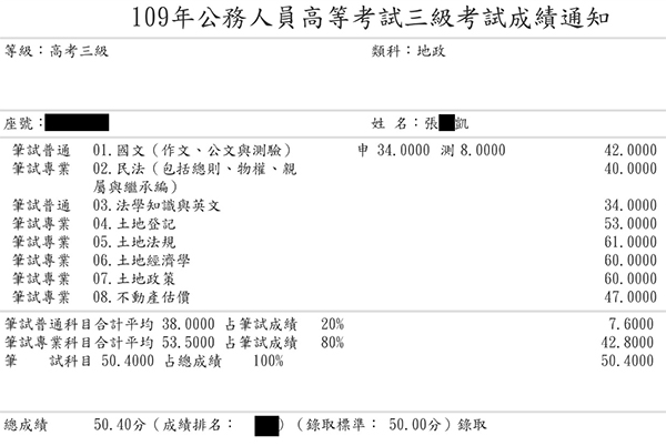 109首宇高考地政+108地政士上榜學員張○凱